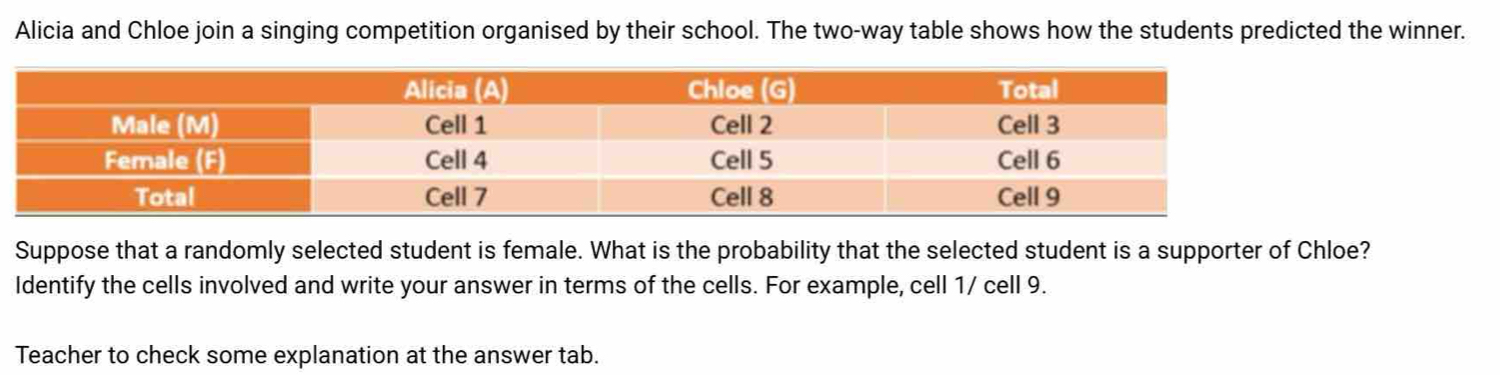 Alicia and Chloe join a singing competition organised by their school. The two-way table shows how the students predicted the winner. 
Suppose that a randomly selected student is female. What is the probability that the selected student is a supporter of Chloe? 
Identify the cells involved and write your answer in terms of the cells. For example, cell 1 / cell 9. 
Teacher to check some explanation at the answer tab.