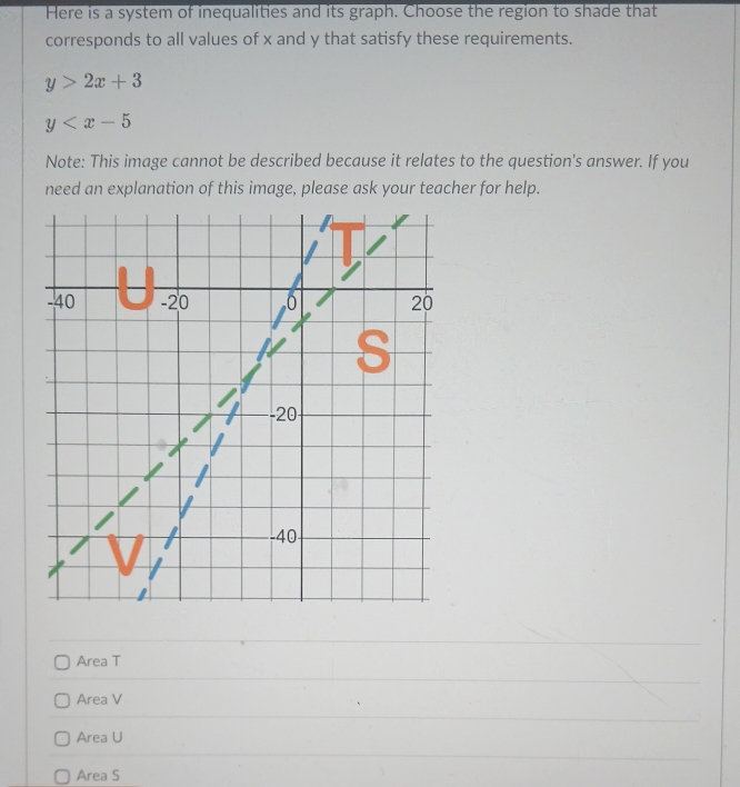 Here is a system of inequalities and its graph. Choose the region to shade that
corresponds to all values of x and y that satisfy these requirements.
y>2x+3
y
Note: This image cannot be described because it relates to the question's answer. If you
need an explanation of this image, please ask your teacher for help.
Area T
Area V
Area U
Area S