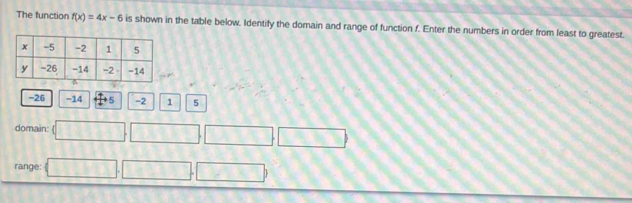 The function f(x)=4x-6 is shown in the table below. Identify the domain and range of function f. Enter the numbers in order from least to greatest.
-26 -14 5 -2 1 5
domain: 
range: