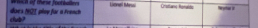 which of these footballers Lionel Messi Cristiano Ronaldo
does NOI play for a French Neymar it
club ?