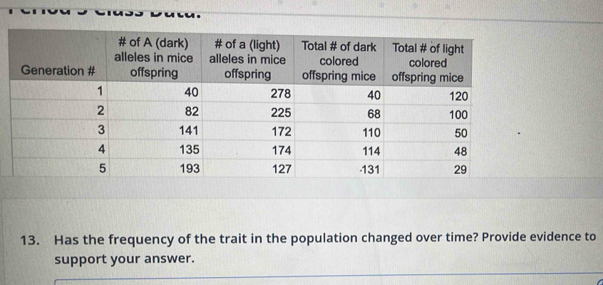 Has the frequency of the trait in the population changed over time? Provide evidence to 
support your answer.