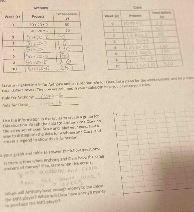 State an algebraic rule for Anthony and an algebraic rule for Ciara. Let x stand for the week number, and let y repr
total dollars saved. The process columns in your tables can help you develop your rules.
Rule for Anthony:
_
Rule for Ciara:
_
Use the information in the tables to create a graph for  y
this situation. Graph the data for Anthony and Ciara on
the same set of axes. Scale and label your axes. Find a
way to distinguish the data for Anthony and Ciara, and
create a legend to show this information.
e your graph and table to answer the follow questions:
Is there a time when Anthony and Ciara have the same
amount of money? If so, state when this occurs.
When will Anthony have enough money to purchase
the MP3 player? When will Ciara have enough money
to purchase the MP3 player?