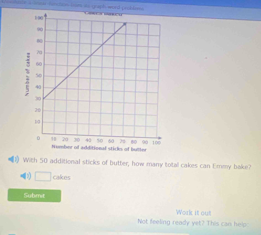 50 additional sticks of butter, how many total cakes can Emmy bake? 
D cakes 
Submit 
Work it out 
Not feeling ready yet? This can help: