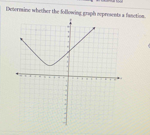 an external tool 
Determine whether the following graph represents a function.