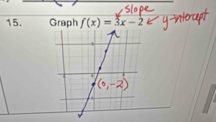 Graph f(x)=3x-2