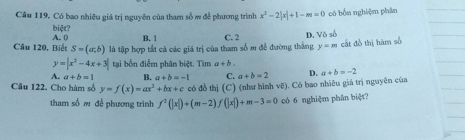 Có bao nhiêu giá trị nguyên của tham số m để phương trình x^2-2|x|+1-m=0 có bốn nghiệm phân
biệt? Vhat oshat o
A. 0 B. 1 C. 2
D. 
Câu 120. Biết S=(a;b) là tập hợp tất cả các giá trị của tham số m để đường thẳng y=m cắt đồ thị hàm số
y=|x^2-4x+3| tại bốn điểm phân biệt. Tìm a+b.
A. a+b=1 B. a+b=-1 C. a+b=2
D. a+b=-2
Câu 122. Cho hàm số y=f(x)=ax^2+bx+c có đồ thị (C) (như hình vẽ). Có bao nhiêu giá trị nguyên của
tham số m để phương trình f^2(|x|)+(m-2)f(|x|)+m-3=0 có 6 nghiệm phân biệt?