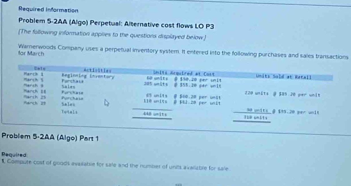 Required information 
Problem 5-2AA (Algo) Perpetual: Alternative cost flows LO P3
[The following information applies to the questions displayed below.] 
Warnerwoods Company uses a perpetual inventory system. It entered into the following purchases and sales transactions 
for March 
blem 5-2AA (Algo) Part 1 
Required 
1, Compute cost of goods available for sale and the number of units available for sale