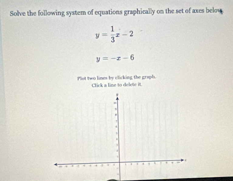 Solve the following system of equations graphically on the set of axes below
y= 1/3 x-2
y=-x-6
Plot two lines by clicking the graph.
Click a line to delete it.