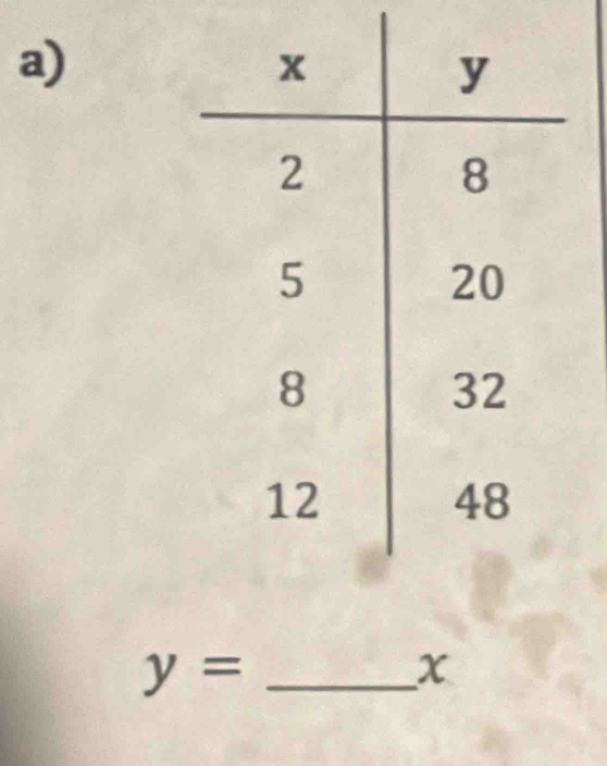 y=
x