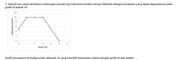 Sebuah bus yang membawa rombongan jamaah haji Indonesia hendak menuju Madinah dengan kecepatan yang dapat digambarkan pada 
grafik di bawah ini: 
Grafik percepatan terhadap waktu dibawah ini yang memiliki kesesuaian makna dengan grafik di atas adalah ....