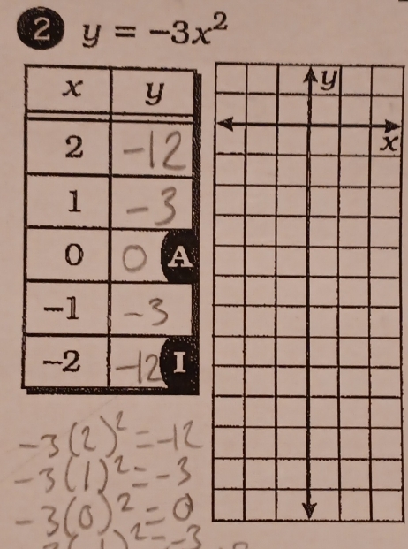 2 y=-3x^2
x