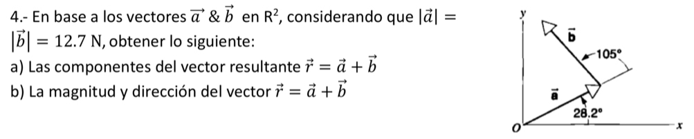 4.- En base a los vectores vector a & vector b en R^2 , considerando que |vector a|=
|vector b|=12.7N , obtener lo siguiente:
a) Las componentes del vector resultante vector r=vector a+vector b
b) La magnitud y dirección del vector vector r=vector a+vector b