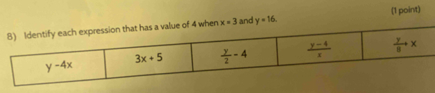 x=3 and y=16. (1 point)