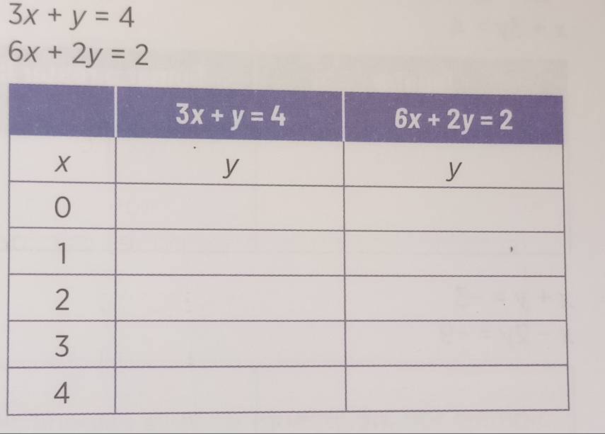 3x+y=4
6x+2y=2