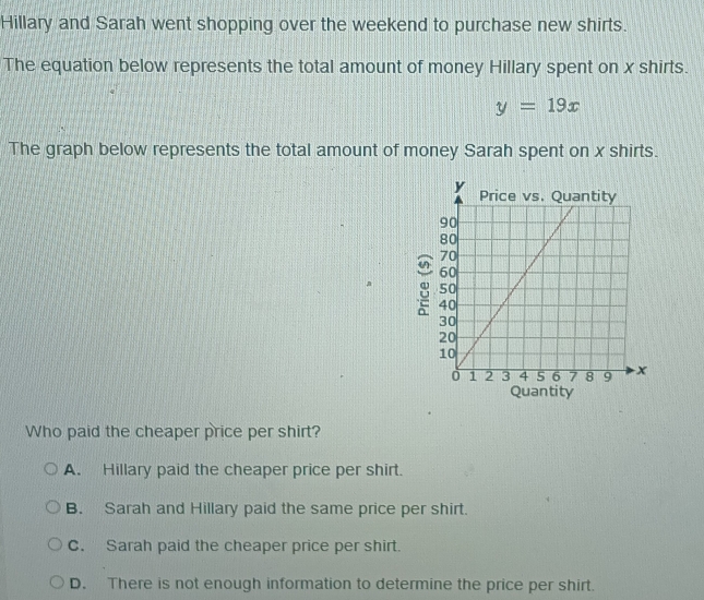 Hillary and Sarah went shopping over the weekend to purchase new shirts.
The equation below represents the total amount of money Hillary spent on x shirts.
y=19x
The graph below represents the total amount of money Sarah spent on x shirts.
Who paid the cheaper price per shirt?
A. Hillary paid the cheaper price per shirt.
B. Sarah and Hillary paid the same price per shirt.
C. Sarah paid the cheaper price per shirt.
D. There is not enough information to determine the price per shirt.