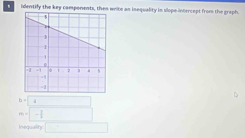 Identify the key components, then write an inequality in slope-intercept from the graph.
b=4
m=□ - 2/5 
Inequality: □