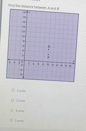 Find the dista
2 units
3 units
4 units
5 units