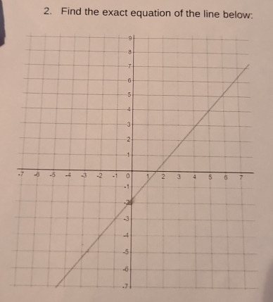 Find the exact equation of the line below: