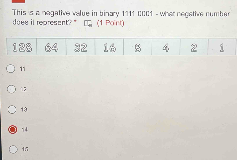 This is a negative value in binary 1111 0001 - what negative number
does it represent? * (1 Point)
11
12
13
14
15