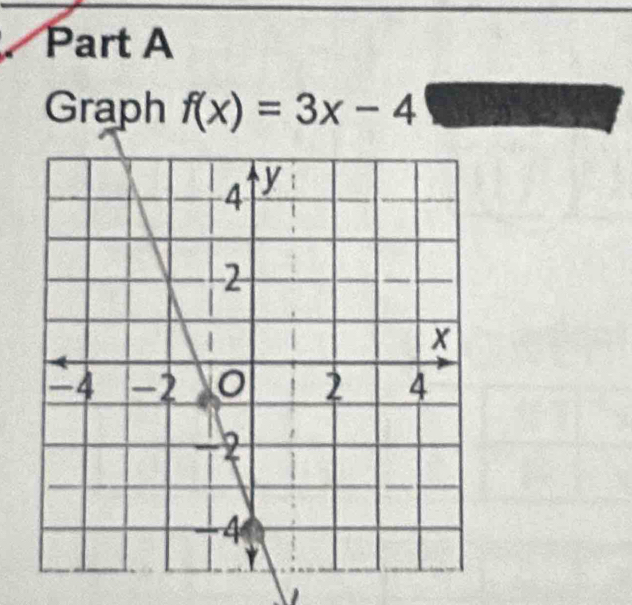 Graph f(x)=3x-4