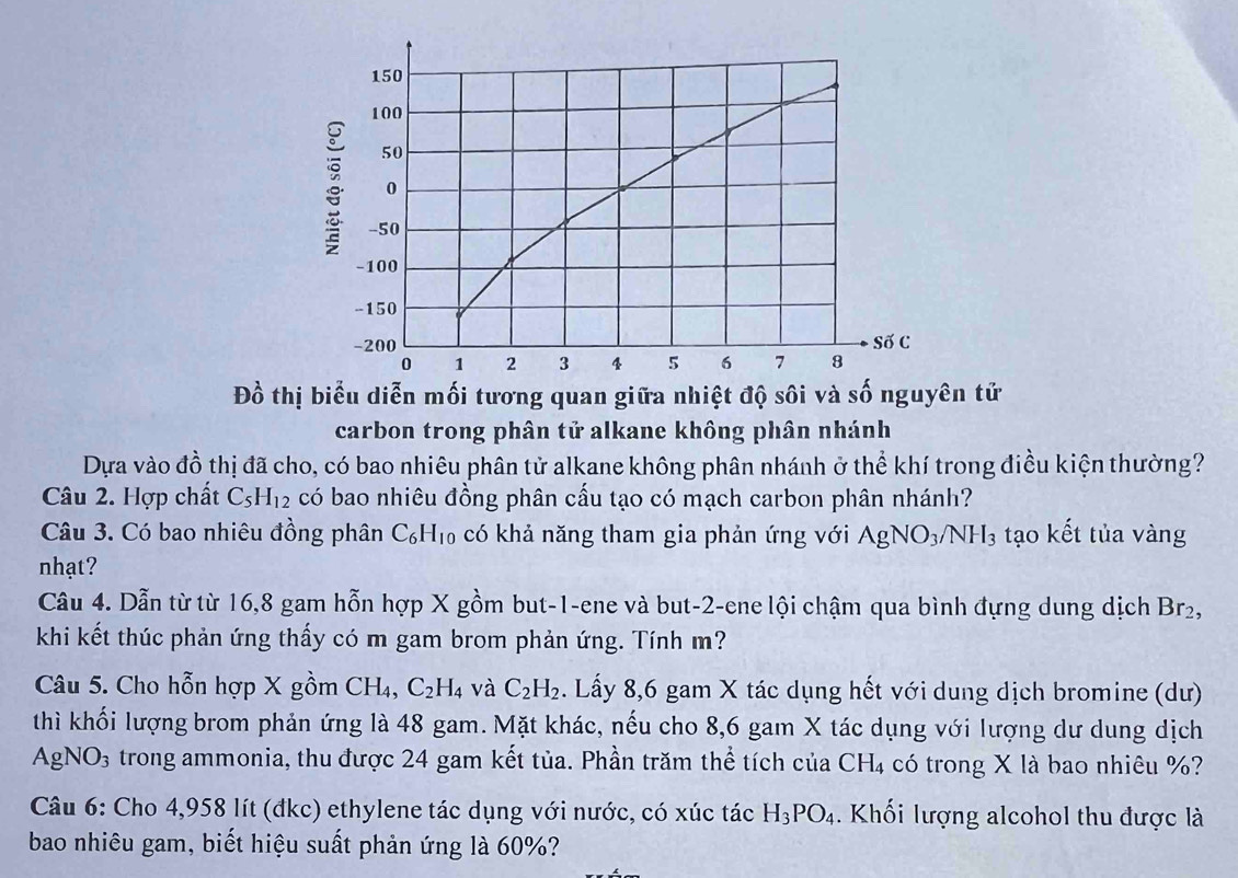 Đồ thị biểu diễn mối tương quan giữa nhiệt độ sôi và số nguyên tử 
carbon trong phân tử alkane không phân nhánh 
Dựa vào đồ thị đã cho, có bao nhiêu phân tử alkane không phân nhánh ở thể khí trong điều kiện thường? 
Câu 2. Hợp chất C_5H_12 có bao nhiêu đồng phân cấu tạo có mạch carbon phân nhánh? 
Câu 3. Có bao nhiêu đồng phân C_6H_10 có khả năng tham gia phản ứng với AgNO_3/NH_3 tạo kết tủa vàng 
nhạt? 
Câu 4. Dẫn từ từ 16, 8 gam hỗn hợp X gồm but -1 -ene và but -2 -ene lội chậm qua bình đựng dung dịch Br_2, 
khi kết thúc phản ứng thấy có m gam brom phản ứng. Tính m? 
Câu 5. Cho hỗn hợp X gồm CH_4, C_2H_4 và C_2H_2. Lấy 8,6 gam X tác dụng hết với dung dịch bromine (dư) 
thì khối lượng brom phản ứng là 48 gam. Mặt khác, nếu cho 8, 6 gam X tác dụng với lượng dư dung dịch 
Ag NO_3 trong ammonia, thu được 24 gam kết tủa. Phần trăm thể tích của CH_4 có trong X là bao nhiêu %? 
Câu 6: Cho 4,958 lít (đkc) ethylene tác dụng với nước, có xúc tác H_3PO_4. Khối lượng alcohol thu được là 
bao nhiêu gam, biết hiệu suất phản ứng là 60%?