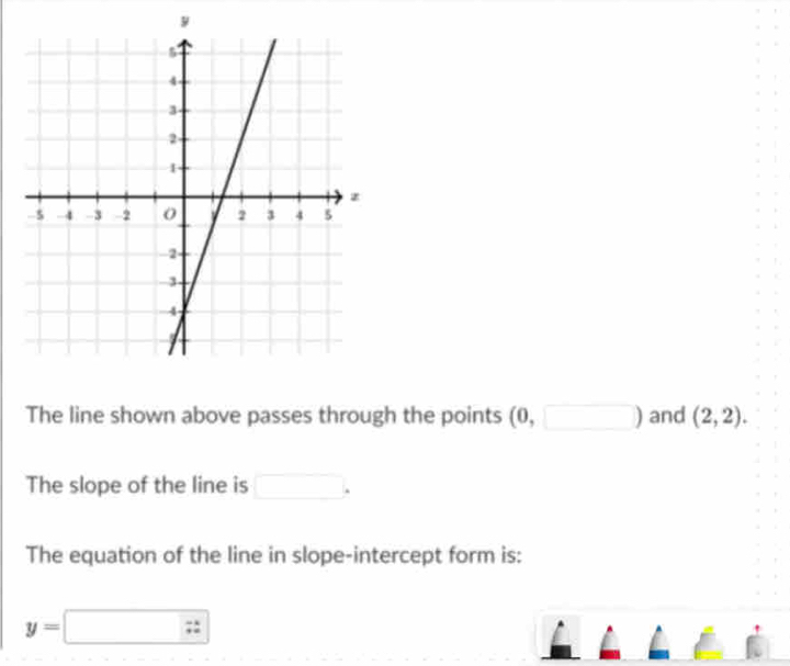 y
The line shown above passes through the points (0,□ ) and (2,2). 
The slope of the line is □ . 
The equation of the line in slope-intercept form is:
y=□