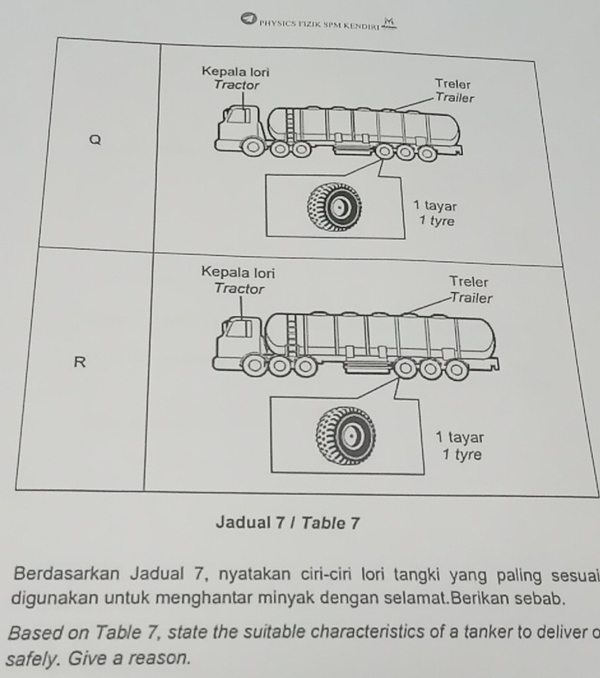 PHYSICS FIZIK SPM KENDIRI M 
Kepala lorì Treler 
Tractor Trailer 
Q
1 tayar
1 tyre 
Kepala lori Treler 
Tractor Trailer 
R
1 tayar
1 tyre 
Jadual 7 / Table 7 
Berdasarkan Jadual 7, nyatakan ciri-ciri lori tangki yang paling sesuai 
digunakan untuk menghantar minyak dengan selamat.Berikan sebab. 
Based on Table 7, state the suitable characteristics of a tanker to deliver o 
safely. Give a reason.