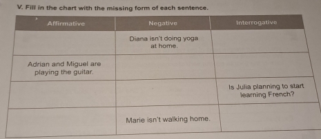 Fill in the chart with the missing form of each sentence.