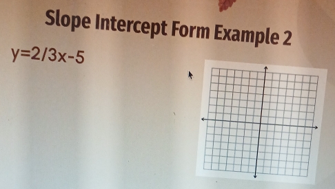 Slope Intercept Form Example 2
y=2/3x-5