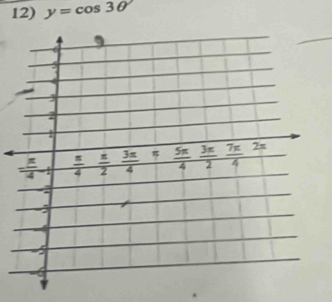 y=cos 3θ