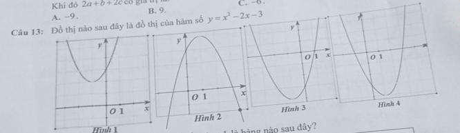 Khi đó 2a+b+2c C. -6.
A. -9. B. 9.
Câu 13: Đồ thị nào sau đây là đồ hàm số y=x^2-2x-3
Hình 1
nàng nào sau đây?