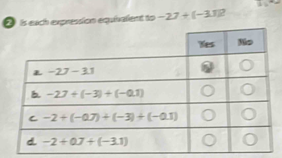 is each expresson equivalent to -27+(-3.1)?