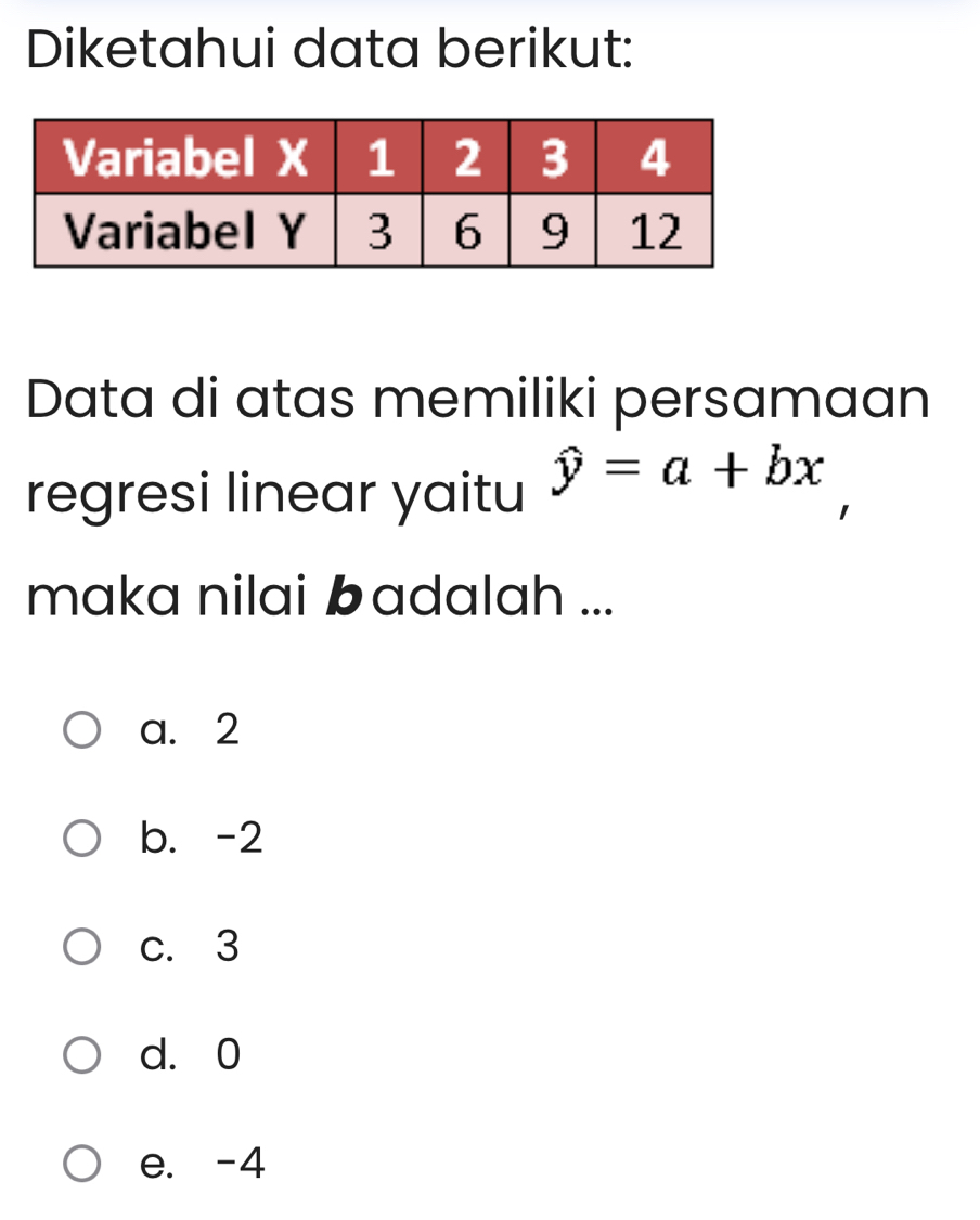 Diketahui data berikut:
Data di atas memiliki persamaan
regresi linear yaitu hat y=a+bx, 
maka nilai badalah ...
a. 2
b. -2
c. 3
d. 0
e. -4