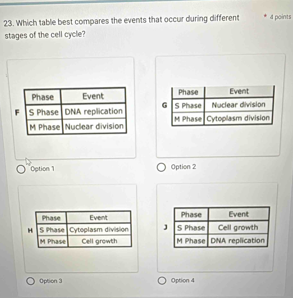 Which table best compares the events that occur during different * 4 points
stages of the cell cycle?

Option 1 Option 2

Option 3 Option 4