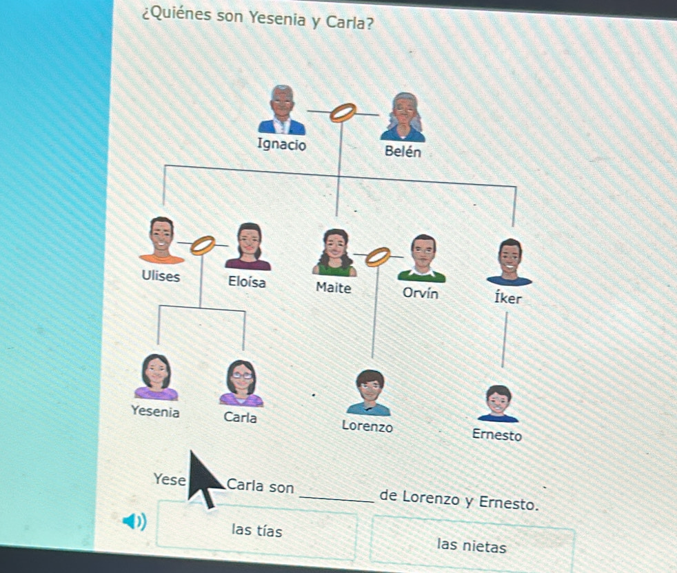 ¿Quiénes son Yesenia y Carla? 
Yese Carla son _de Lorenzo y Ernesto. 
) las tías las nietas