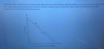 Jacob has a part- time job at an ice skating rink selling hot cocoa. He decided to plot the number of hot cocoss he sold relative to th 
day's hinh temperature and then draw the line of best fit. Based on the line of best fit, what would you predict the day 's high 
temperature to be if Jacob sold 89 hot cocoas? 
“ 7
“ 
“ 

Uigla Vaenporatiaen (Degrnoc Falrsihei))