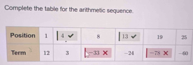 Complete the table for the arithmetic sequence.