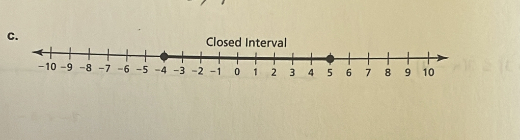 Closed Interval