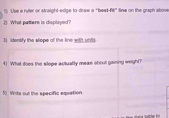 Use a ruler or straight-edge to draw a “best-fit” line on the graph above 
2) What pattern is displayed? 
3) Identify the slope of the line with units. 
4) What does the slope actually mean about gaining weight? 
5) Write out the specific equation.