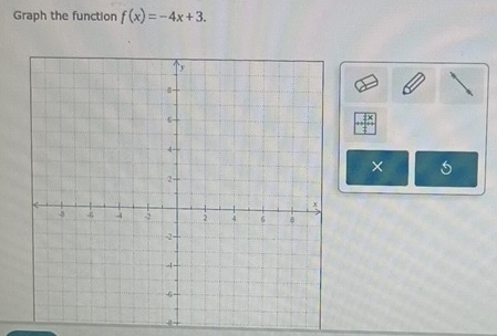 Graph the function f(x)=-4x+3. 
×