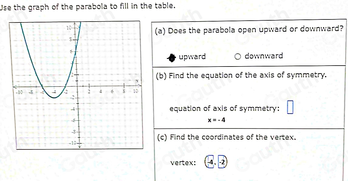 Use the graph of the parabola to fill in the table. 
(a) Does the parabola open upward or downward? 
upward downward 
(b) Find the equation of the axis of symmetry. 
equation of axis of symmetry:
x=-4
(c) Find the coordinates of the vertex. 
vertex: -4 、 -2