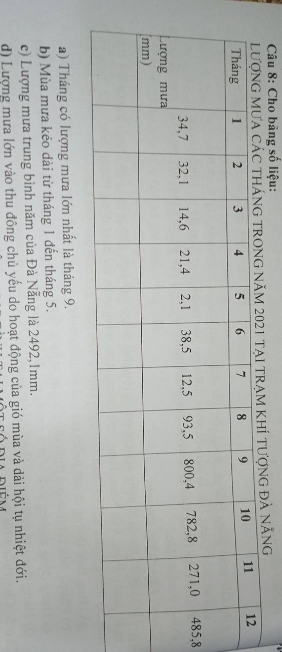 Cho bảng số liệu: 
ng đẢ nẵng 
,8 
a) Tháng có lượng mưa lớn nhất là tháng 9. 
b) Mùa mưa kéo dài từ tháng 1 đến tháng 5. 
c) Lượng mưa trung bình năm của Đà Nẵng là 2492, 1mm. 
d) Lượng mưa lớn vào thu đông chủ yếu do hoạt động của gió mùa và dải hội tụ nhiệt đới. 
c cố dua diểm