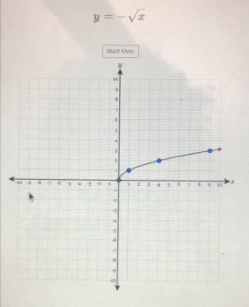 y=-sqrt(x)
Start Over