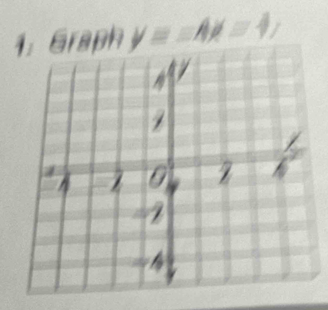 Graph y=ax=4x=4,