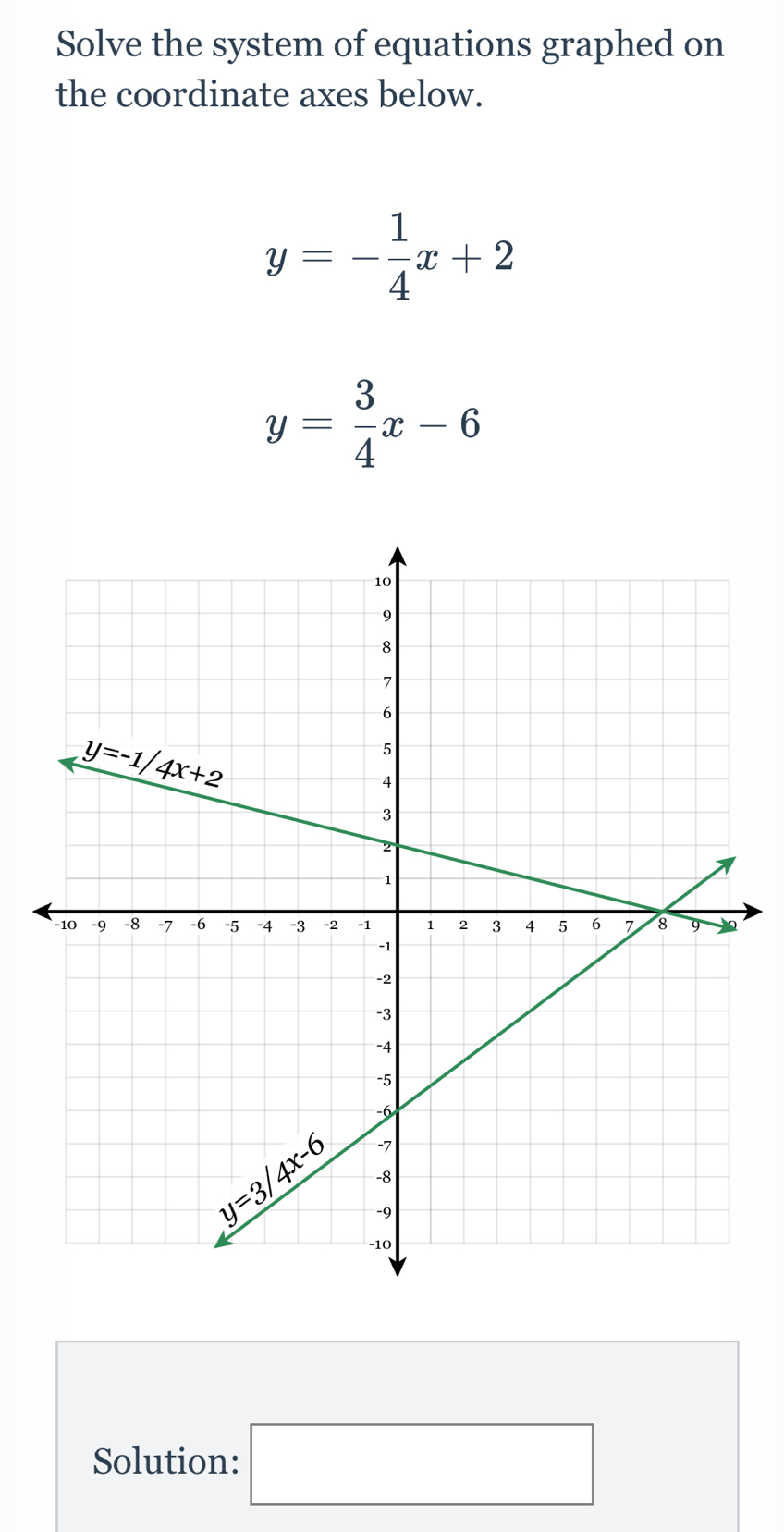 Solve the system of equations graphed on
the coordinate axes below.
y=- 1/4 x+2
y= 3/4 x-6
Solution: □