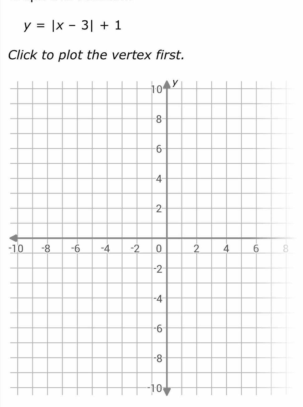 y=|x-3|+1
Click to plot the vertex first.
-18