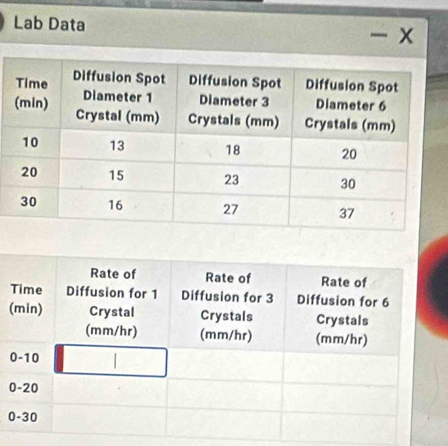 Lab Data
- x
(
0