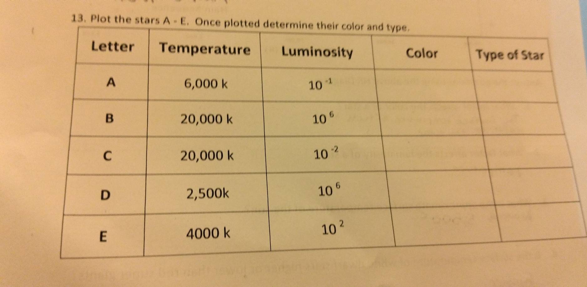 Plot the stars A=E