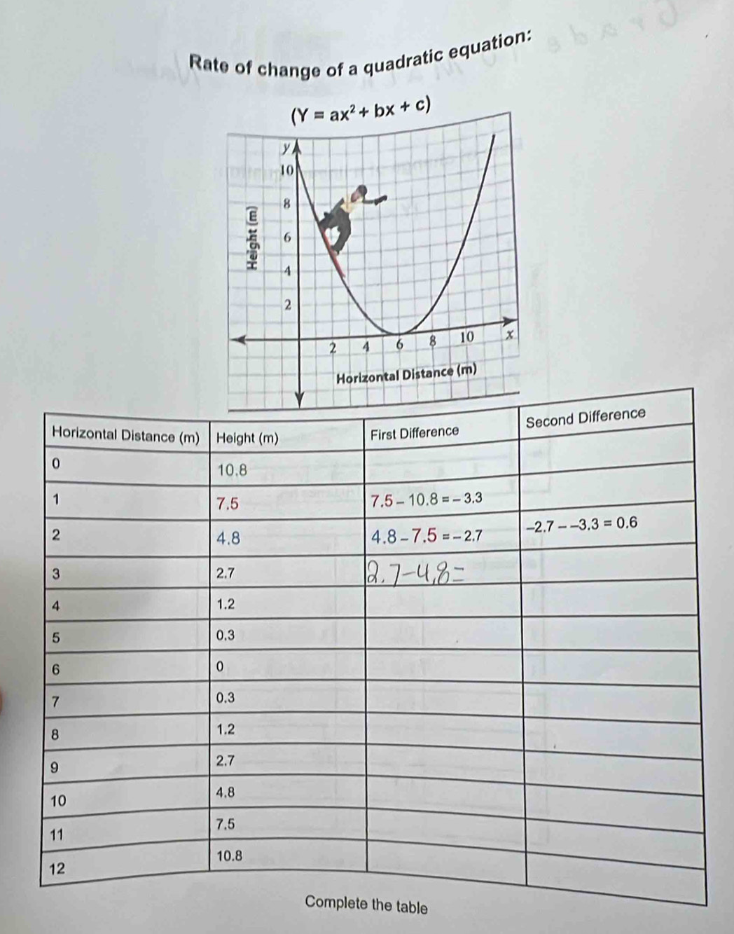 Rate of change of a quadratic equation:
he table