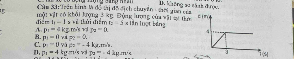 ộng lượng bảng nhâu. D. không so sánh được.
Câu 33:Trên hình là đồ thị độ dịch chuyển - thời gian của
g vột vật có khối lượng 3 kg. Động lượng của vật tại thời
điểm t_1=1 s và thời điểm t_2=5 s lần lượt bằng
A. p_1=4kg.m/s s và p_2=0.
B. p_1=0 và p_2=0.
C. p_1=0 và p_2=-4kg. m/s.
D. p_1=4kg :. m/s và p_2=-4kg.m/s.